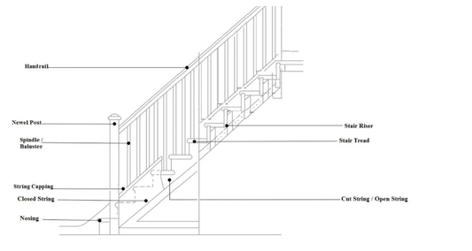 Staircase Terminology – Stair Parts Names